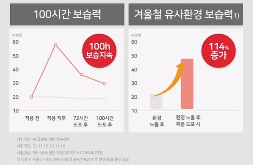 일리윤 울트라 리페어 바디로션