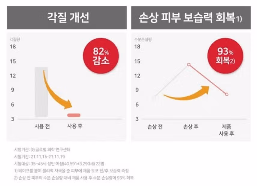 일리윤 울트라 리페어 바디로션